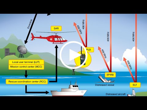 Прожектор Перестройки - КОСПАС-SARSAT видео (клип)